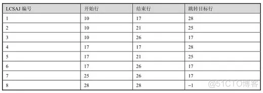 软件测试架构设计 软件结构测试_测试用例_12